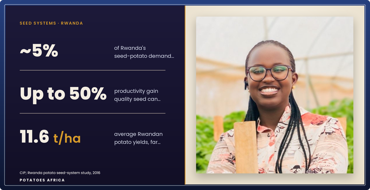 Christella Uwase, founder of Bountiful Farmers Ltd and a World Potato Congress 2026 speaker from Rwanda.